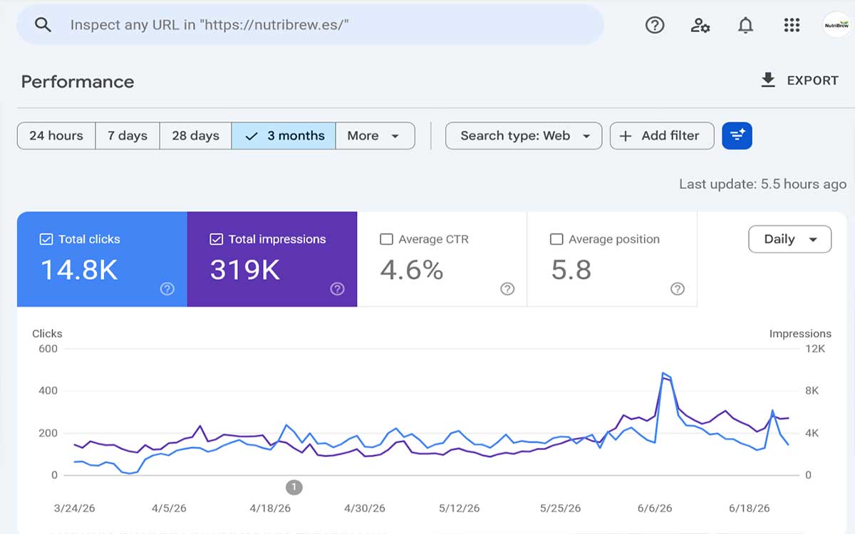 Google Search Console NutriBrew España — 14.800 clics y 319.000 impresiones en 3 meses